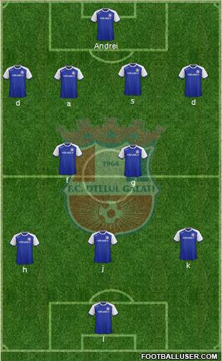 FC Otelul Galati football formation