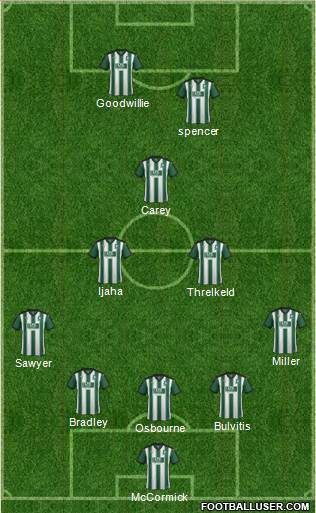 Plymouth Argyle 5-3-2 football formation