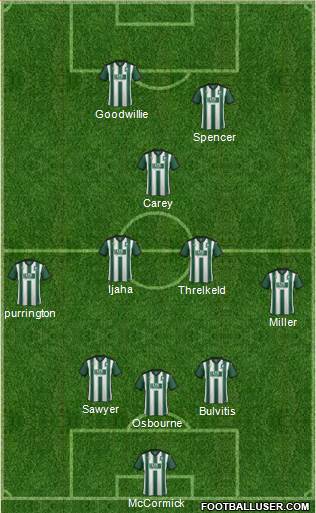 Plymouth Argyle 5-3-2 football formation