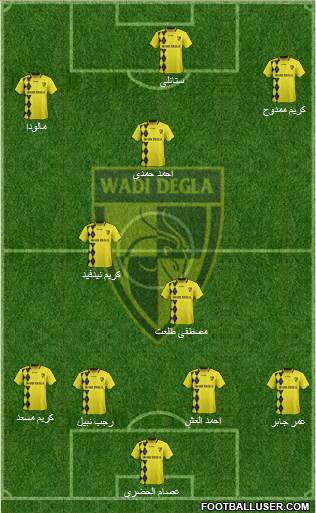 Wadi Degla Sporting Club 4-2-3-1 football formation