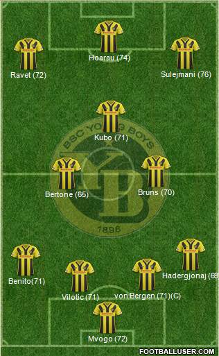BSC Young Boys 4-5-1 football formation