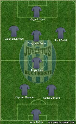 FC Juventus Bucharest 5-4-1 football formation