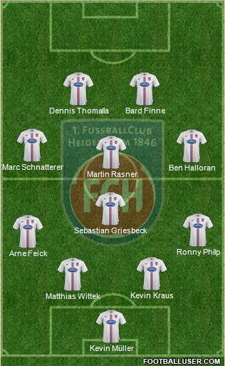 1.FC Heidenheim 4-3-3 football formation