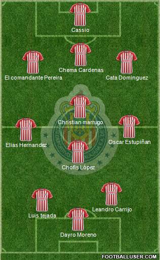 Club Guadalajara 3-4-3 football formation