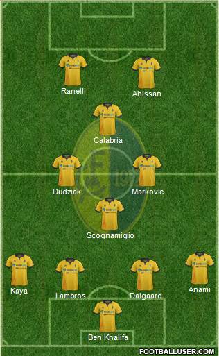Modena 4-4-2 football formation