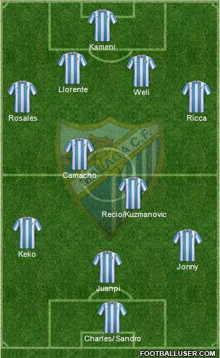 Málaga C.F., S.A.D. 4-1-4-1 football formation