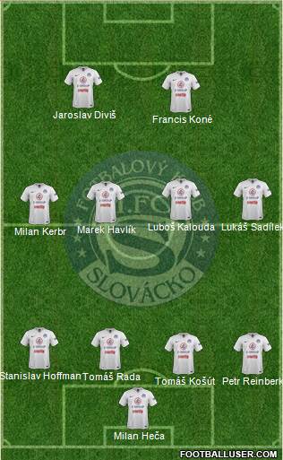 1.FC Slovacko 4-4-2 football formation