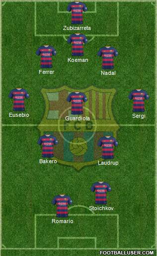 F.C. Barcelona 3-5-2 football formation