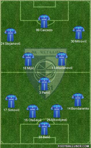 FK Metalac Gornji Milanovac 4-1-2-3 football formation