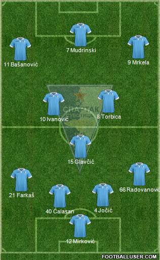 FK Spartak Zlatibor Voda Subotica 4-5-1 football formation