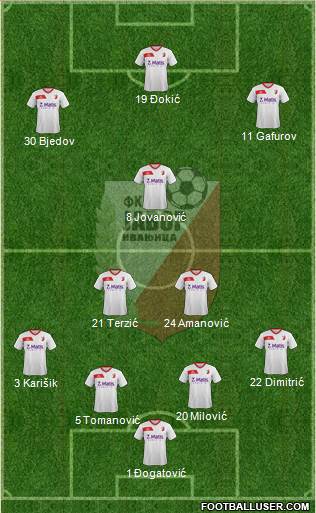 All FK Javor Habitpharm Ivanjica (Serbia) Football Formations