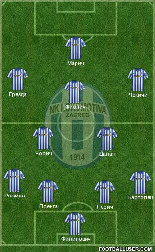 NK Lokomotiva 4-1-4-1 football formation