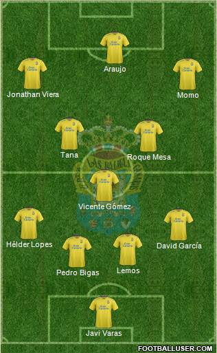 U.D. Las Palmas S.A.D. 4-1-2-3 football formation
