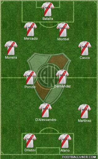 River Plate 4-2-2-2 football formation