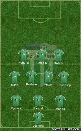 FC Levadia Tallinn 3-4-3 football formation