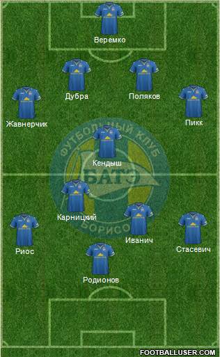 BATE Borisov football formation