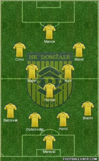 NK Domzale football formation