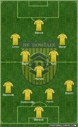All NK Domzale Slovenia Football Formations