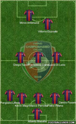 Nuovo Campobasso 5-3-2 football formation
