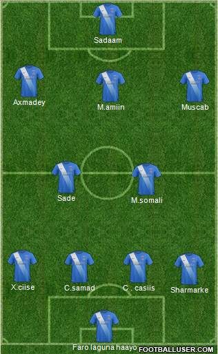 Hartlepool United 4-2-3-1 football formation