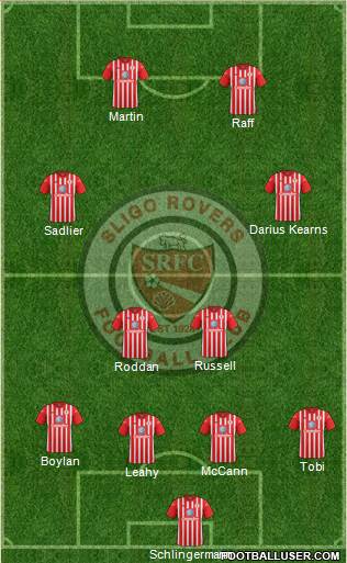 Sligo Rovers 5-4-1 football formation