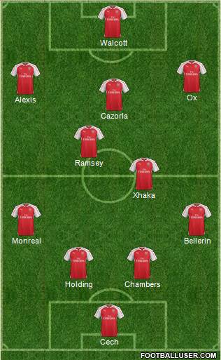 Arsenal 4-2-3-1 football formation