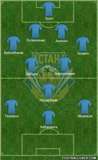 FC Astana 4-3-2-1 football formation
