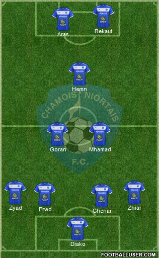 Chamois Niortais Football Club 3-4-3 football formation