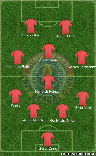 East Bengal Club 4-3-1-2 football formation