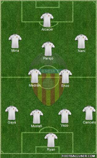 Valencia C.F., S.A.D. football formation