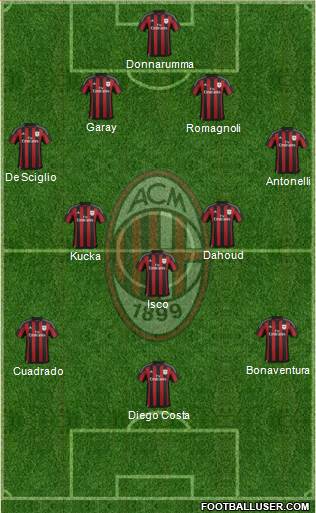 1488960_AC_Milan.jpg