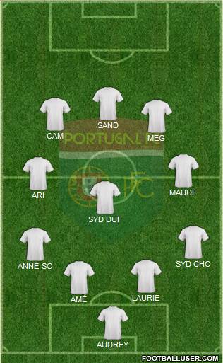 Portugal FC 4-3-3 football formation