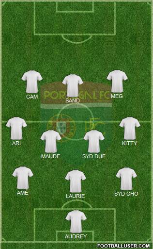 Portugal FC 4-3-3 football formation