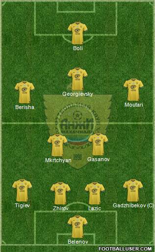 Anzhi Makhachkala 4-2-3-1 football formation