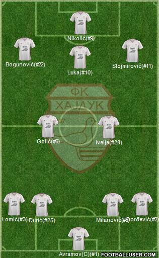 FK Hajduk Lion Beograd 4-2-3-1 football formation