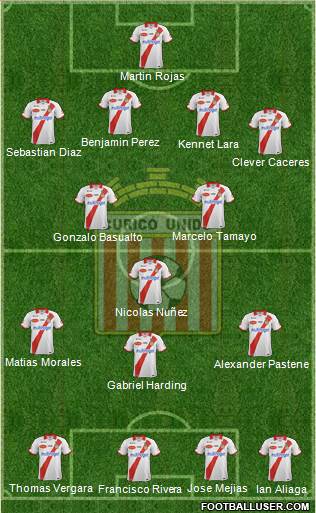 CD Provincial Curicó Unido 4-2-1-3 football formation