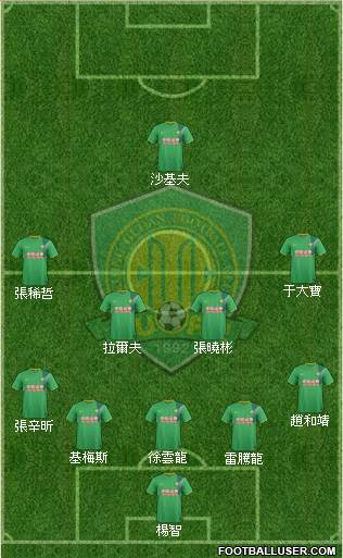 Beijing Guo'an 5-4-1 football formation