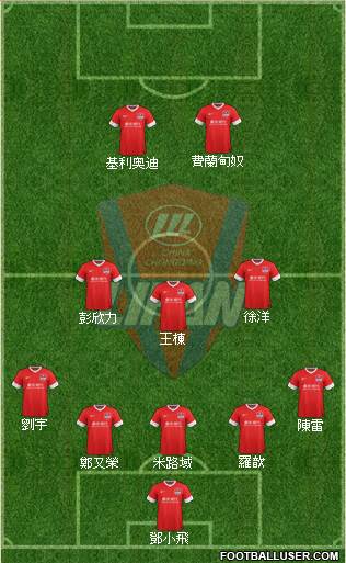 Chongqing Lifan 5-3-2 football formation
