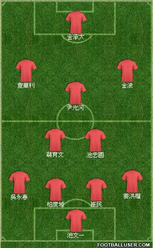 Shanghai Team 4-2-3-1 football formation