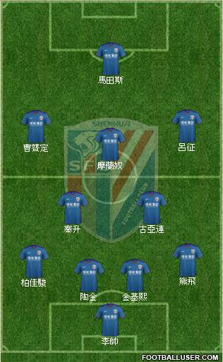 Shanghai Shenhua 4-2-3-1 football formation