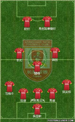 Changchun Yatai 5-3-2 football formation