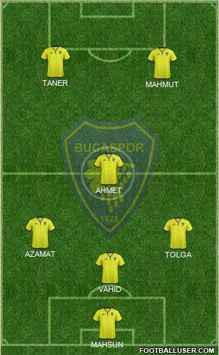 Bucaspor football formation