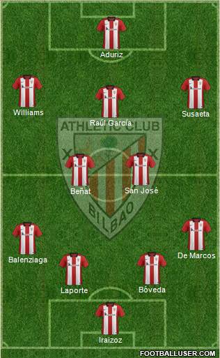 Athletic Club 4-5-1 football formation