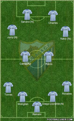 Málaga C.F. B 4-2-2-2 football formation