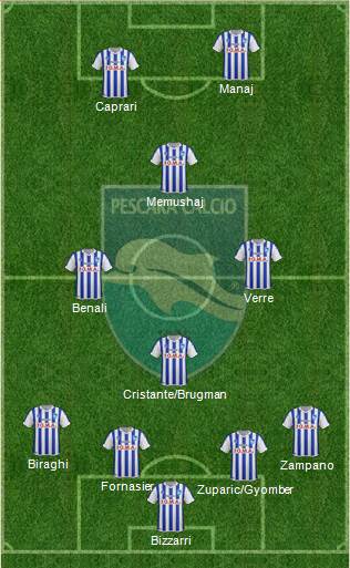 Pescara 4-4-2 football formation