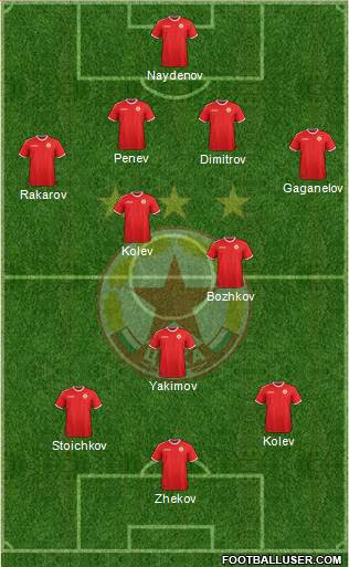 CSKA (Sofia) football formation