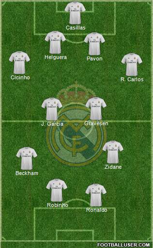 Real Madrid C.F. 4-4-2 football formation