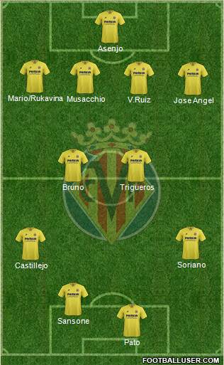 Villarreal C.F., S.A.D. football formation