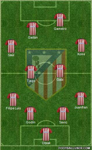 C. Atlético Madrid S.A.D. 4-4-2 football formation