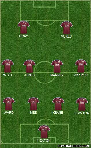 Burnley 4-4-2 football formation